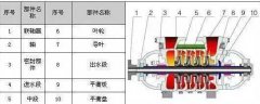 TSWA多級(jí)離心泵 單吸、多級(jí)、節(jié)段式多級(jí)離心